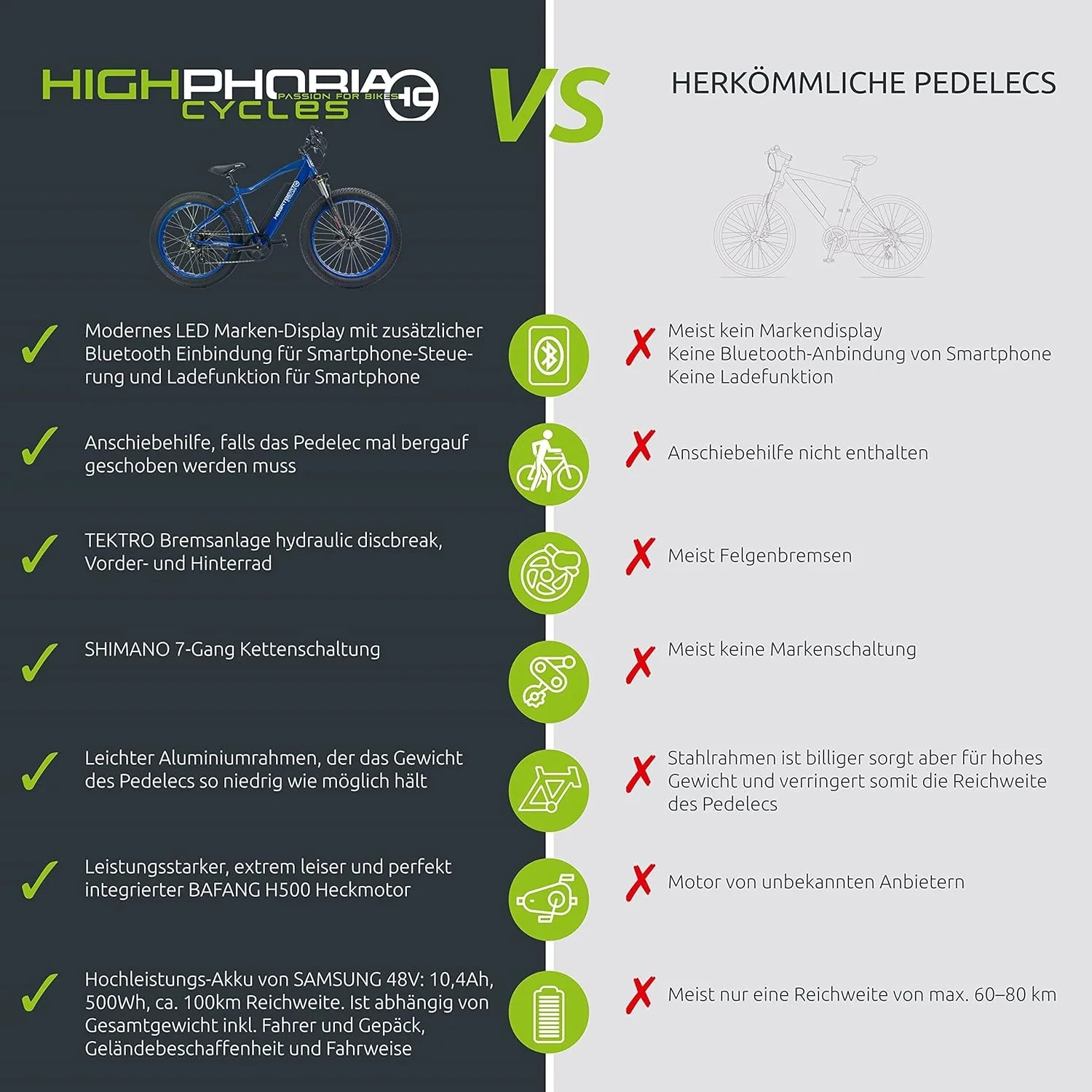 Highphoria Elektrofahrrad Erwachsene, 250W 25 km/h E-Bike mit Batterie, Starker Motor, Kettenschaltung, E-Mountainbike mit Hydraulische Federgabel Pedelec für Damen & Herren