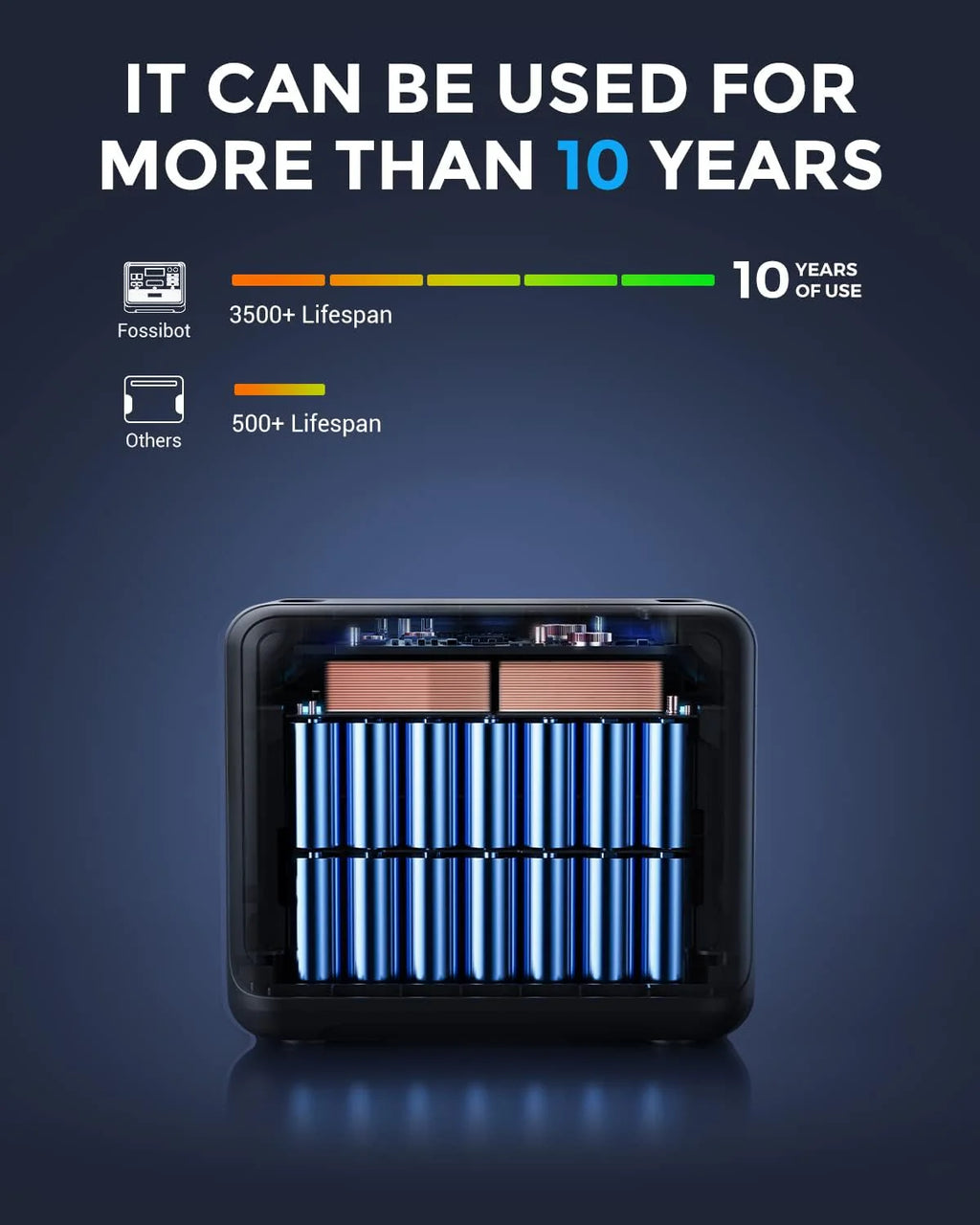 FOSSiBOT F2400 Generator solarny, 2048 Wh LiFePO4 akumulator zapasowy z wyjściami 24000 W AC (4600 W Peak)