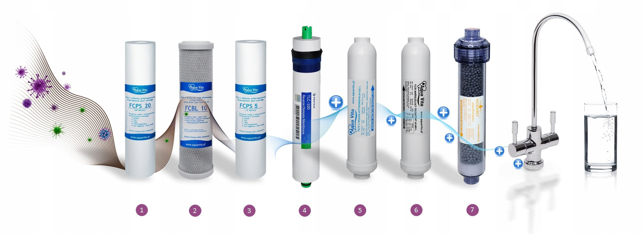 RO8 FILTR DO WODY OSMOZA JONIZATOR STRUKTURYZATOR AQUA VITA REDOX MINERAŁY