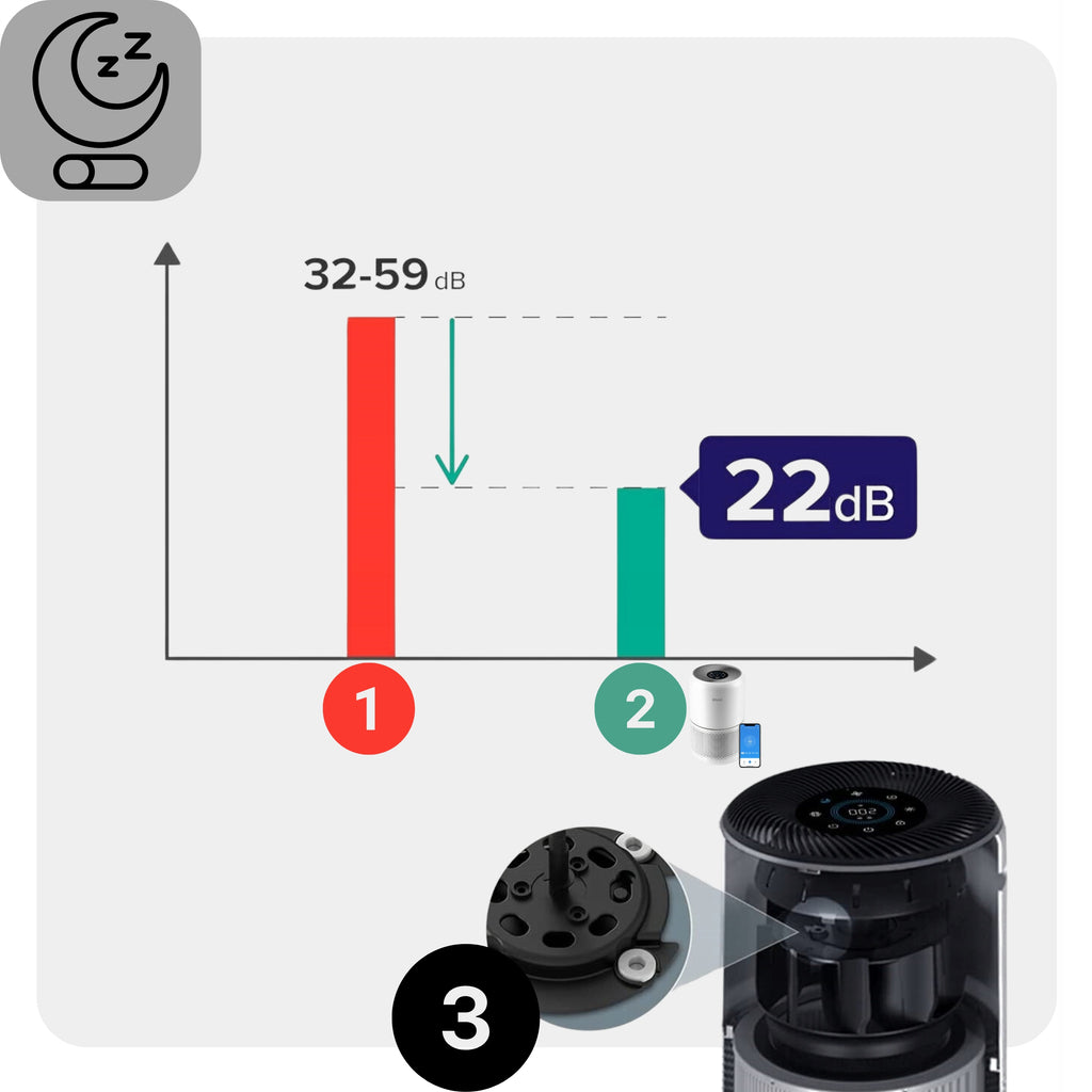 Oczyszczacz powietrza Levoit Core 300S HEPA smog dym smart wifi auto 50 m2