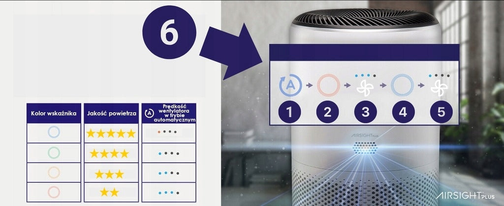 Oczyszczacz powietrza Levoit Core 300S HEPA smog dym smart wifi auto 50 m2